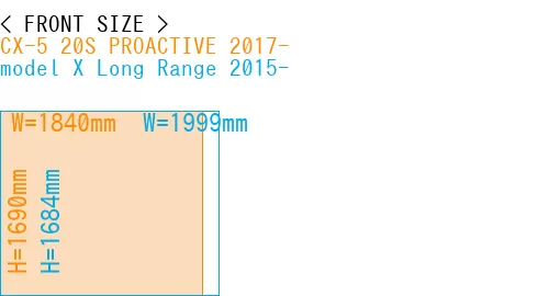 #CX-5 20S PROACTIVE 2017- + model X Long Range 2015-
